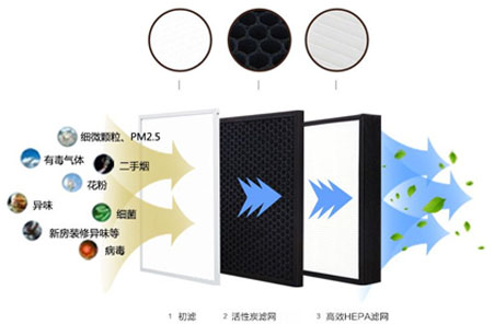 靜音送風(fēng)機(jī),新風(fēng)換氣機(jī),單向流新風(fēng)系統(tǒng),全熱交換器廠家采用低能耗直流無刷電機(jī)，可365天24小時持續(xù)運作，壽命長達(dá)70000小時以上