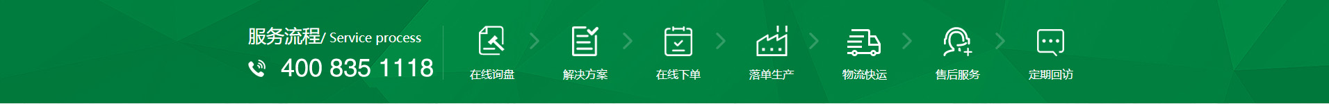 新風(fēng)換氣機(jī)、全熱交換器廠(chǎng)家的購(gòu)物流程