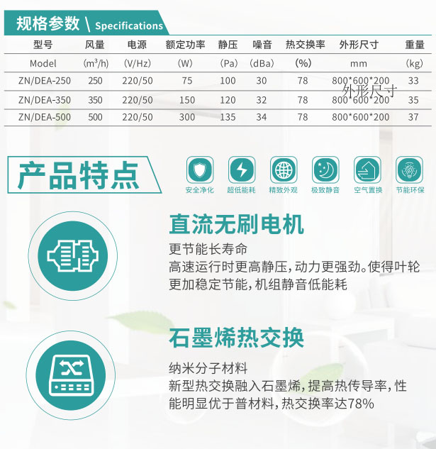 智能家裝高效全熱凈化一體機(jī) 智能家裝高效全熱凈化一體機(jī)