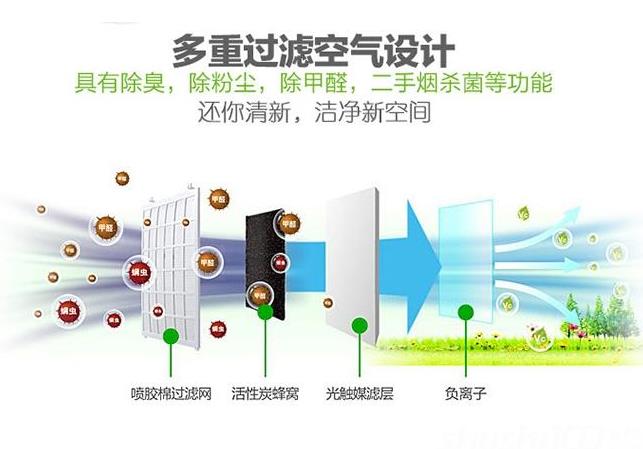 卓耐全熱交換器廠家介紹什么是全熱交換器？
