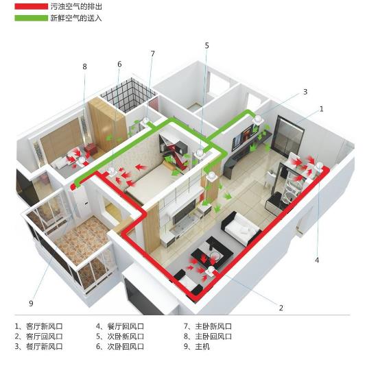 廠家詳解辦公室全熱交換器怎么安裝，2023全熱交換器安裝大全